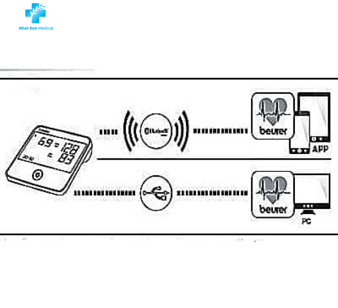 Máy đo huyết áp điện tử (sử dụng pin) BM95